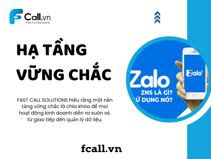 Hạ Tầng Vững Chắc: Kết Nối Không Giới Hạn và Giải Pháp Công Nghệ Toàn Diện