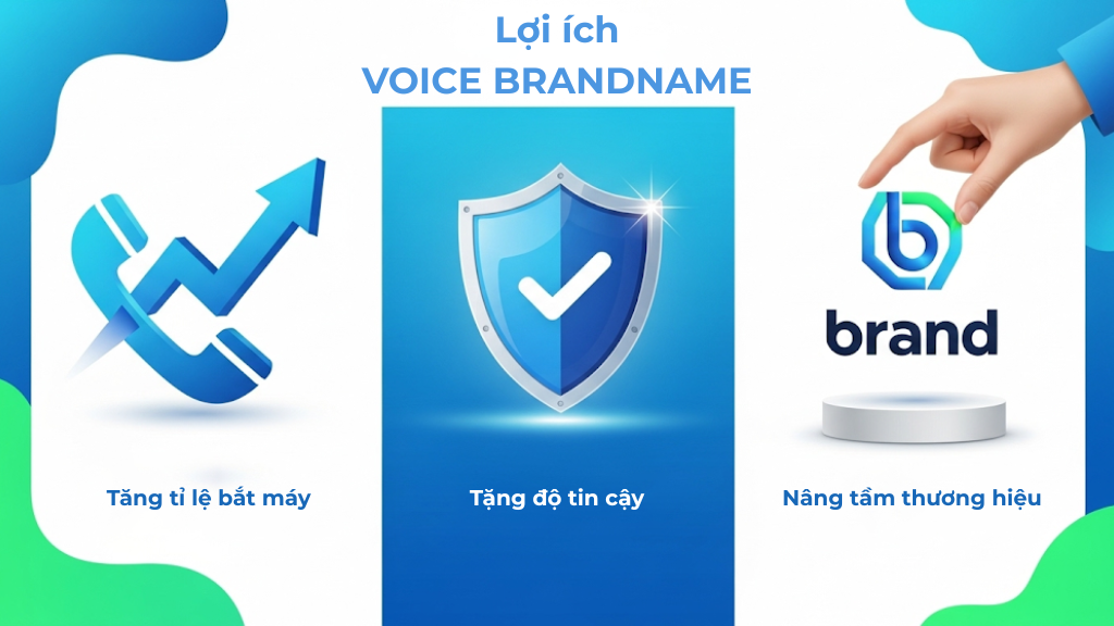 Cuộc gọi Voice Brandname uy tín