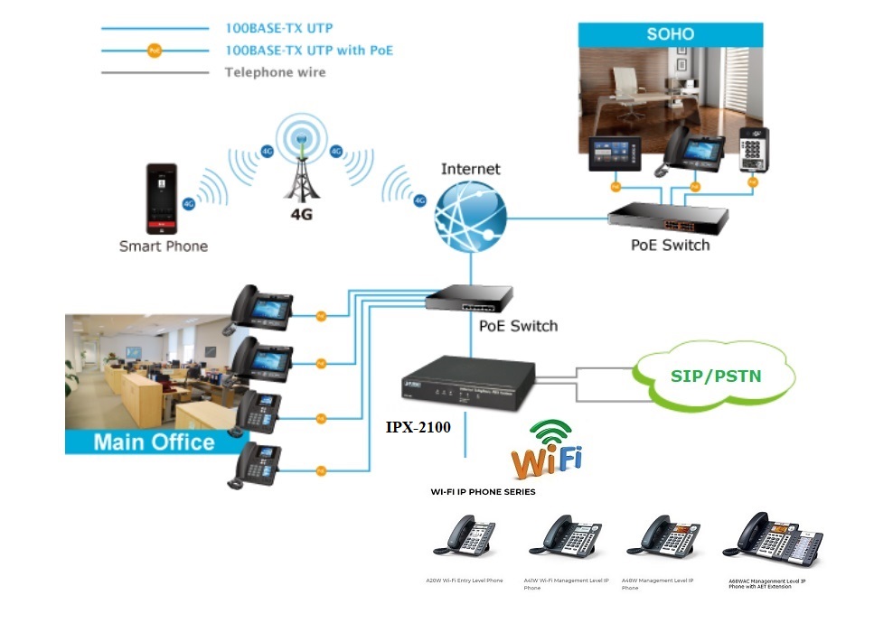 Lắp đặt điện thoại cố định giá tốt