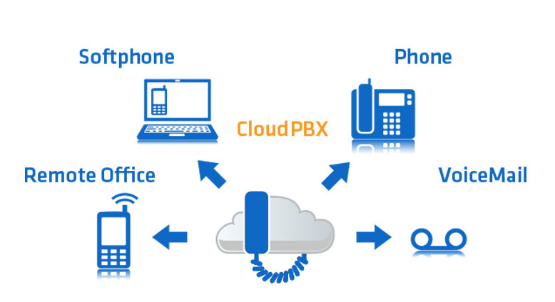 Tổng đài Cloud doanh nghiệp